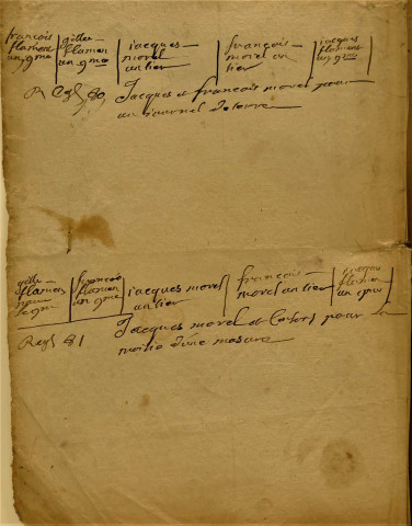 Etudes de Me Abdias Callon et de Me Antoine Callon. Répertoire pour la période 1575-1637