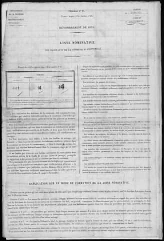 Recensement de la population : Frettemeule