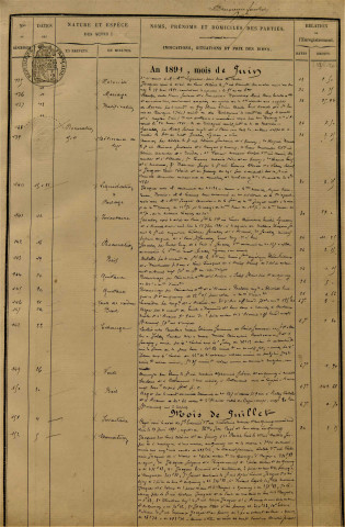 Etude de Me Gérard Reversez . Répertoire pour la période 1891-1899