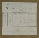 Plan du cadastre napoléonien - Mouflers : cartouche