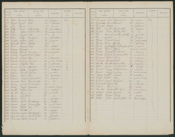 Liste électorale : Vers-sur-Selles (Vers)