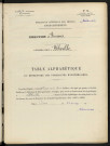 Table alphabétique du répertoire des formalités, de Morenval à Mouilliez, registre n° 105/3 (Abbeville)