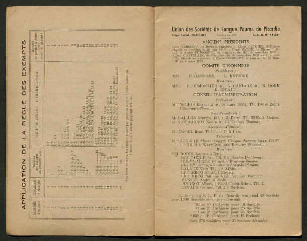 Opuscule (année 1955). Fédération française de Longue Paume : classement des joueurs. Suite à l'annuaire documentaire de la Longue Paume