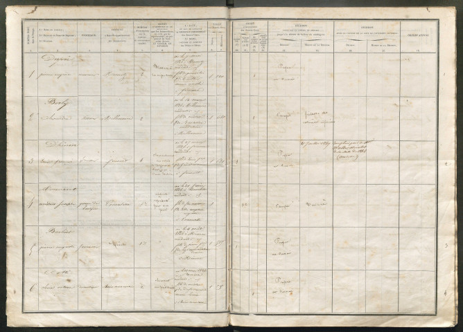 Tirage au sort (arrondissement de Péronne) de l'année 1846