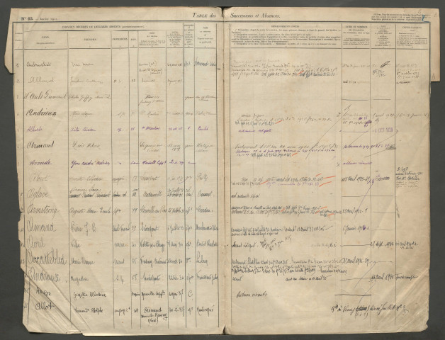 Table des successions et absences du bureau de Oisemont