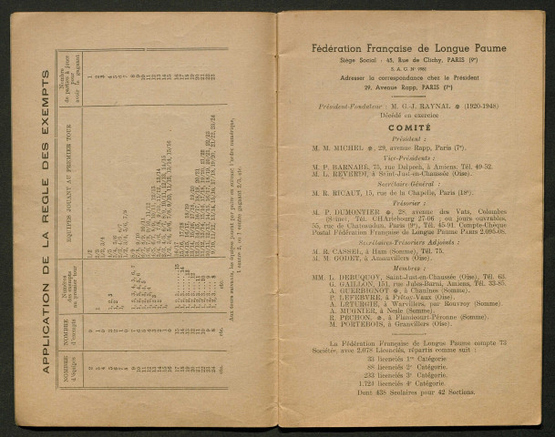 Fédération française de Longue Paume : classement des joueurs. Suite à l'annuaire documentaire de la Longue Paume