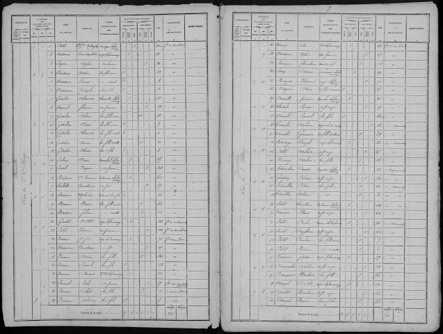 Recensement de la population : Prouville