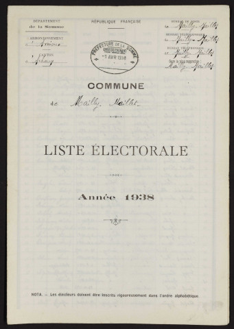 Liste électorale : Mailly-Maillet, Section de Mailly