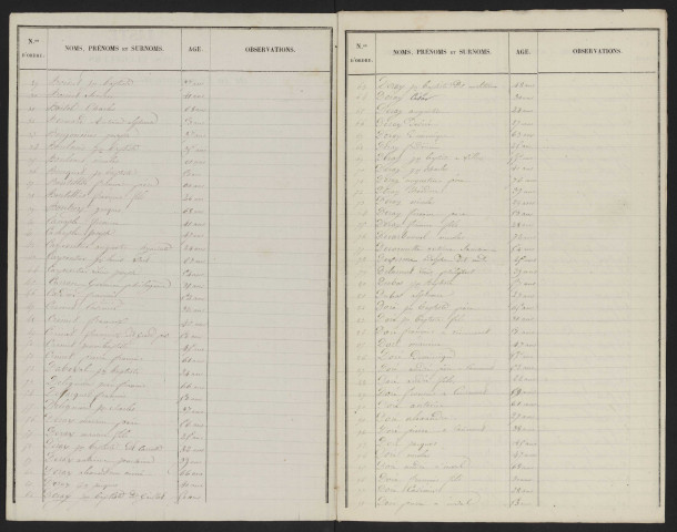 Liste électorale : Huchenneville