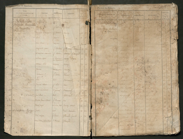 Table du répertoire des formalités, de Bocquillon à Brindosiere, registre n° 6 (Péronne)