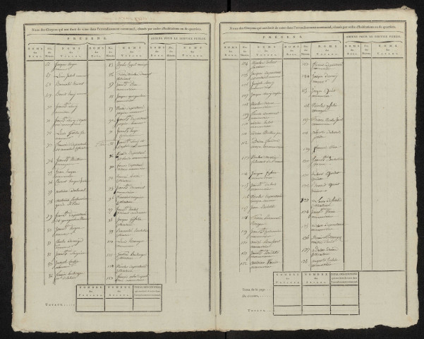 État nominatif des citoyens qui ont le droit de voter, an IX (germinal) : Belloy-sur-Somme
