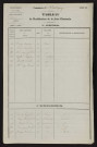 Tableau de rectification de la liste électorale : Montigny-sur-l'Hallue (Montigny)