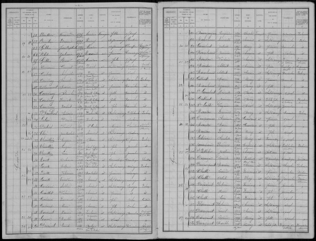 Recensement de la population : Rivery