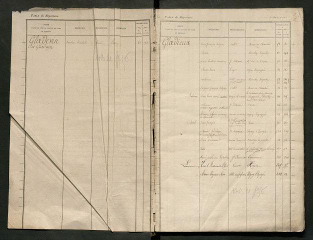 Table du répertoire des formalités, de Glad à Guyon, registre n° 11 (Péronne)