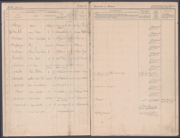 Table des successions et absences du bureau d'Amiens