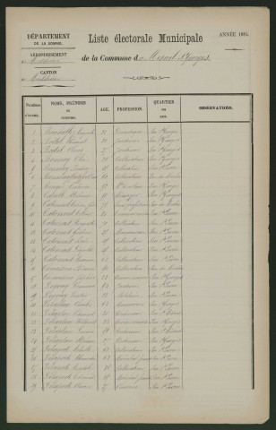 Liste des électeurs municipaux : Mesnil-Saint-Georges