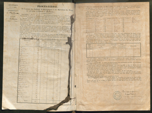 Tirage au sort (arrondissements de Doullens et de Montdidier) de l'année 1855