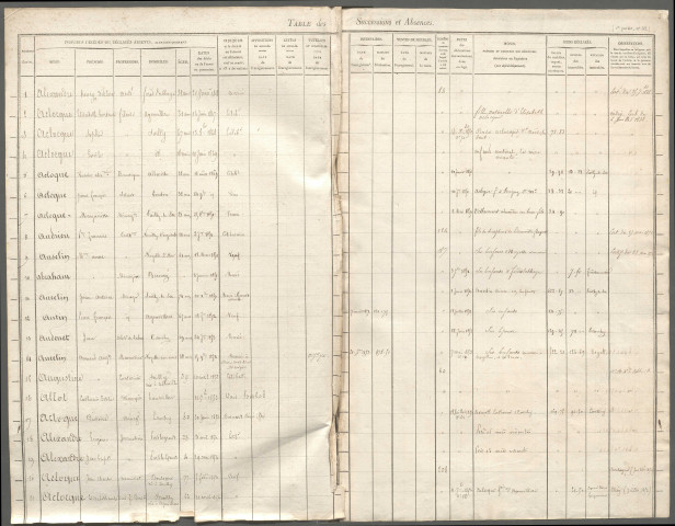 Table des successions et absences du bureau de Nouvion
