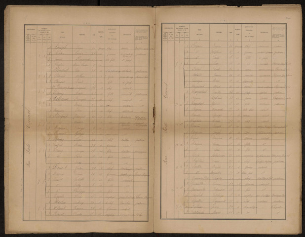 Recensement de la population : Oisemont (1901)