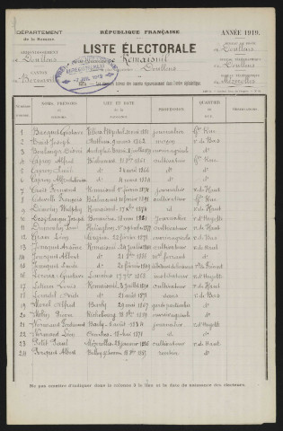 Liste électorale : Remaisnil