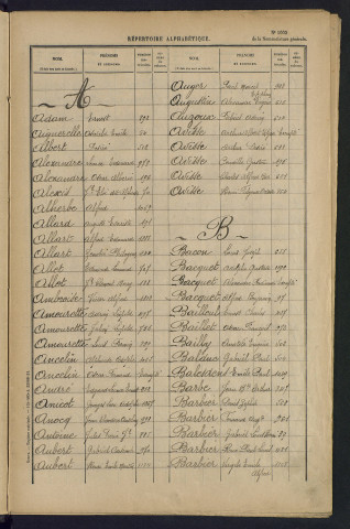 Table alphabétique du contingent 1899 : bureau d'Abbeville