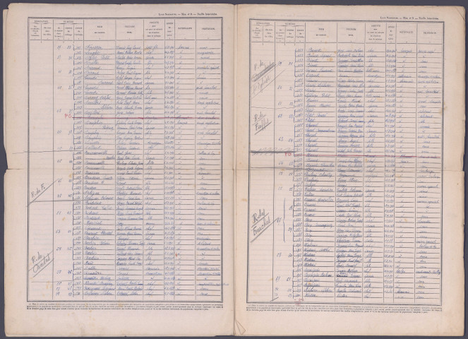 Recensement de la population 1946 : Montrelet