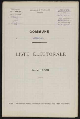 Liste électorale : Loeuilly