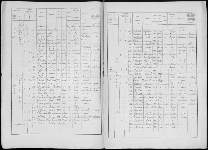 Recensement de la population : Hornoy-le-Bourg