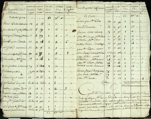 Etat d'évaluation des habitations de la paroisse de Wiencourt-l'Equipée avec les noms et qualités des particuliers, 2 octobre 1793