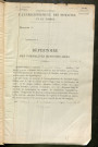 Répertoire des formalités hypothécaires, du 16/12/1904 au 08/05/1905, registre n° 346 (Péronne)