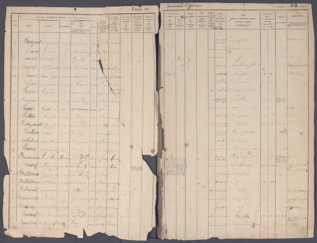 Table des successions et absences du bureau de Crécy-en-Ponthieu