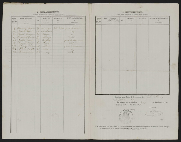 Tableau de rectification de la liste électorale : Ville-le-Marclet (Ville-Saint-Ouen)