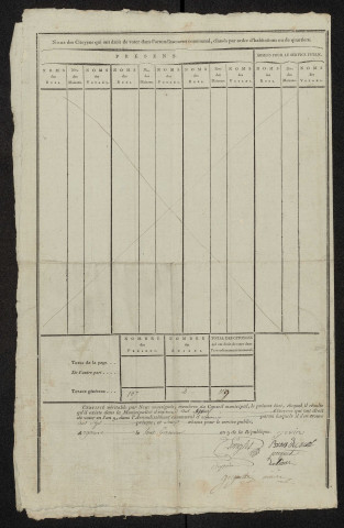 État nominatif des citoyens qui ont le droit de voter, an IX (germinal) : Argoeuves