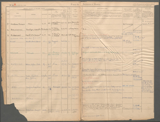 Table des successions et absences du bureau de Bray-sur-Somme