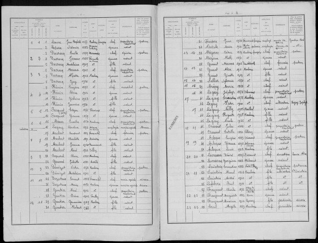 Recensement de la population : Rambures