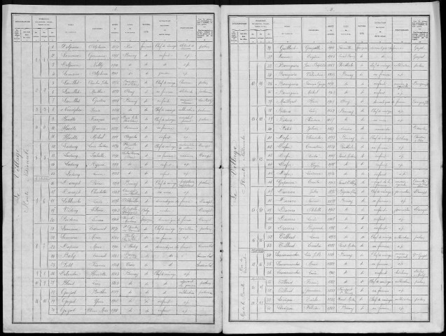 Recensement de la population : Bernay-en-Ponthieu