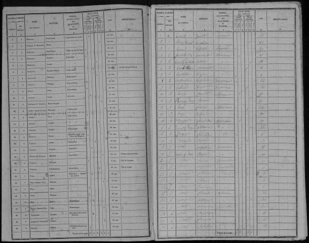 Recensement de la population : Crouy-Saint-Pierre (Saint-Pierre-à-Gouy)