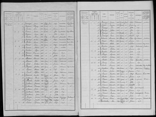 Recensement de la population : Soyecourt
