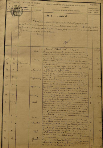 Etude de Me Gérard Reversez . Répertoire pour la période 1899-1907