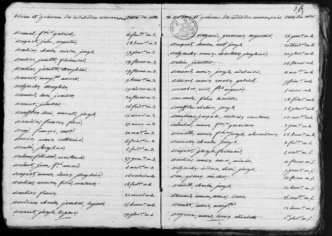 Doullens : tables décennales des naissances, mariages et décès