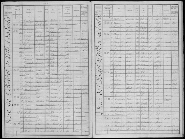Recensement de la population : Hallencourt