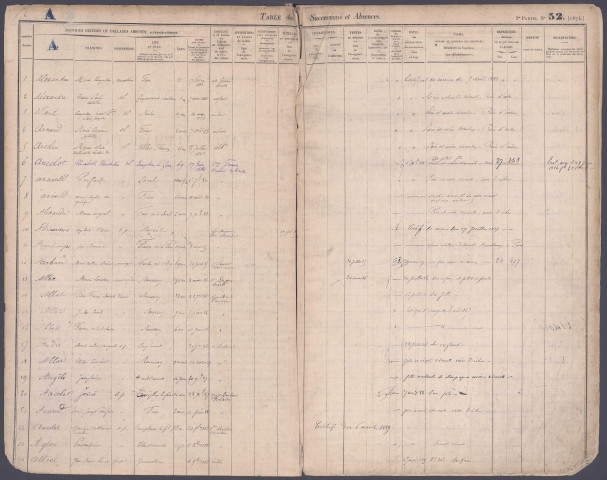 Table des successions et absences du bureau de Roisel