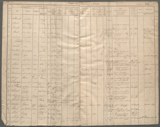 Table des successions et absences du bureau de Conty