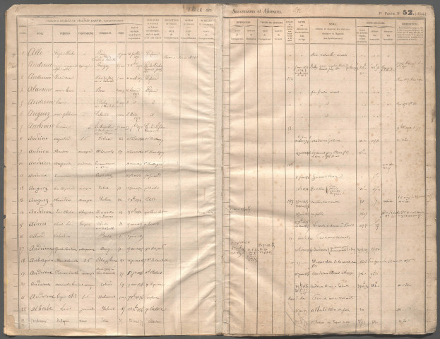 Table des successions et absences du bureau de Sains-en-Amiénois