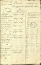 Population et citoyens actifs de la paroisse de Fresnoy-lès-Saint-Mard, 14 avril 1792