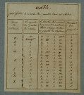 Plan du cadastre napoléonien - Beauval : cartouche
