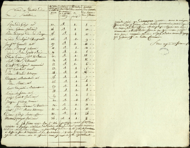 Etat d'évaluation des habitations de la paroisse de Courtemanche avec les noms et qualités des particuliers, 24 juillet 1793