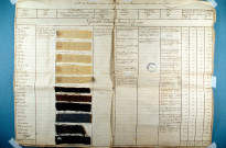 Etat des manufactures de sergerie et autres étoffes de laine du département de Grandvilliers en Picardie