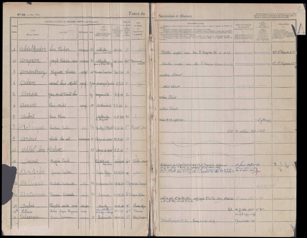 Table des successions et absences du bureau d'Abbeville