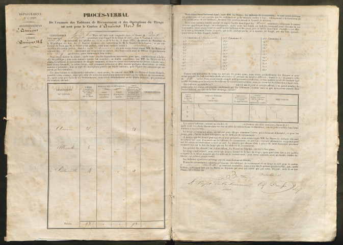 Tirage au sort(arrondissement d'Amiens) de l'année 1851